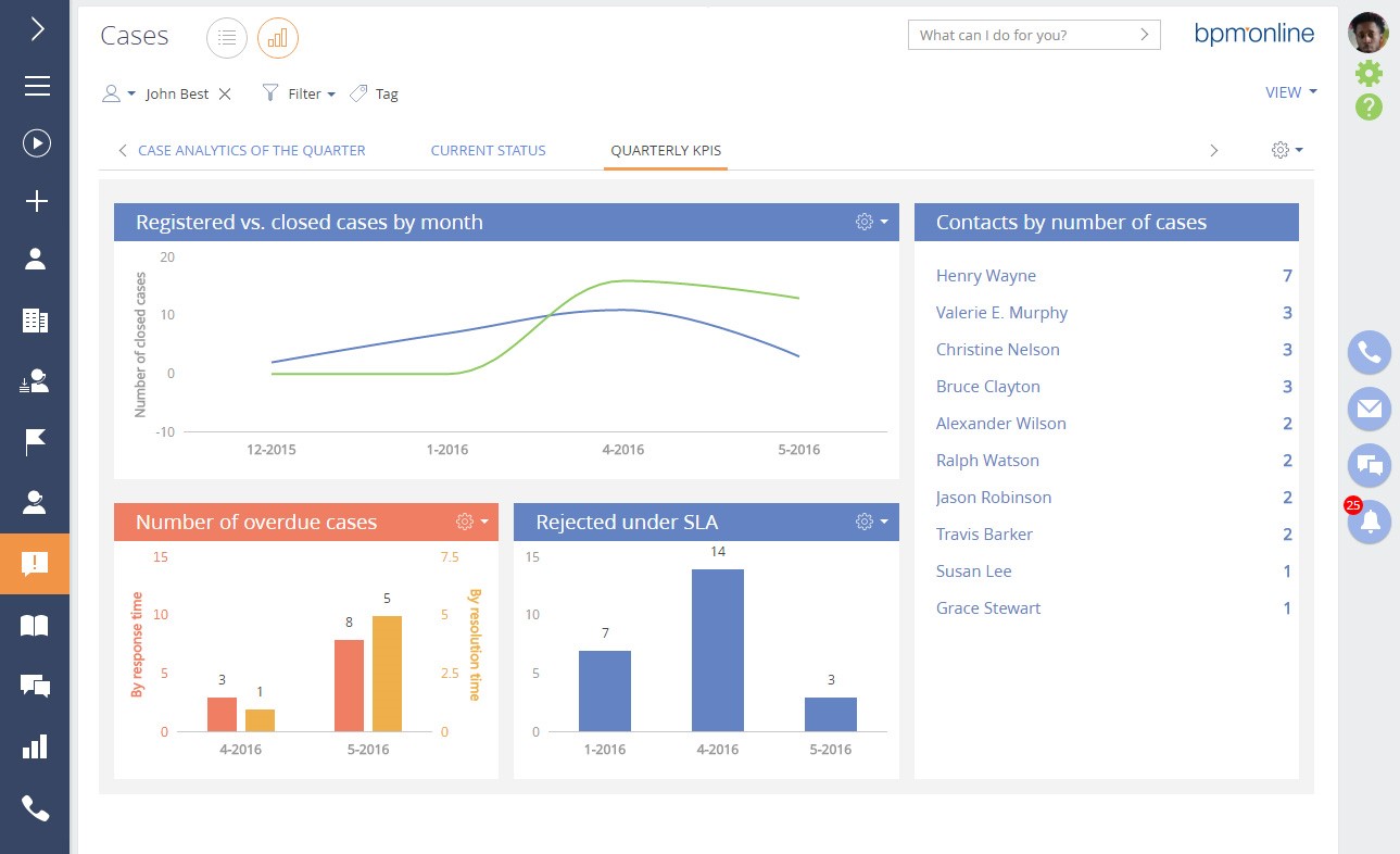 Reporting and monitoring