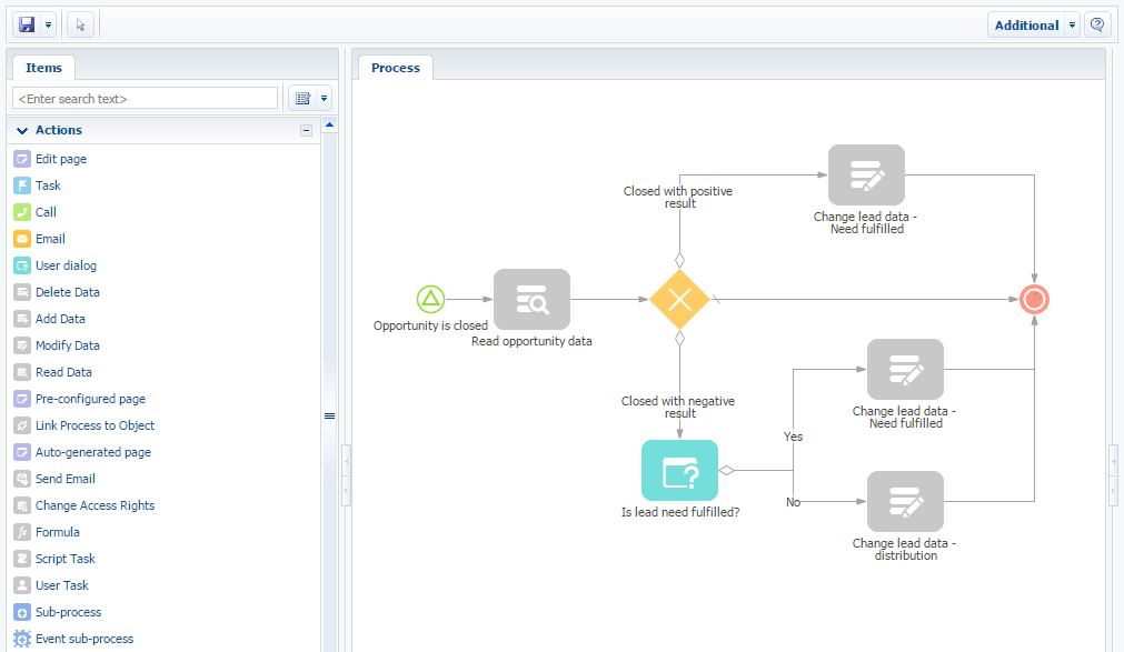 Why BPM Program Is A Critical Success Factor