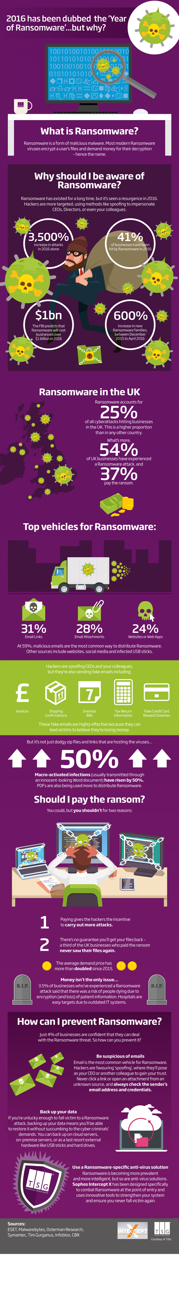 Ransomware Attacks Are On The Rise Around The World…But How Do You Prevent Them?