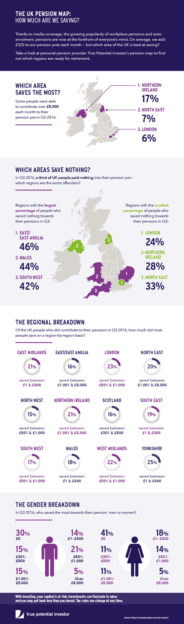Retirement: How Well Is The UK Population Preparing?